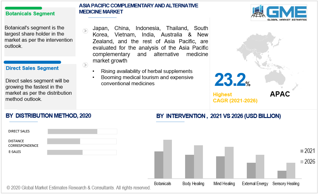 asia pacific complementary and alternative medicine market